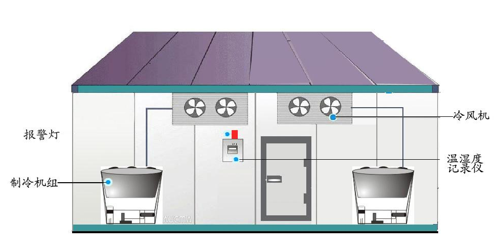 速冻冷库优势